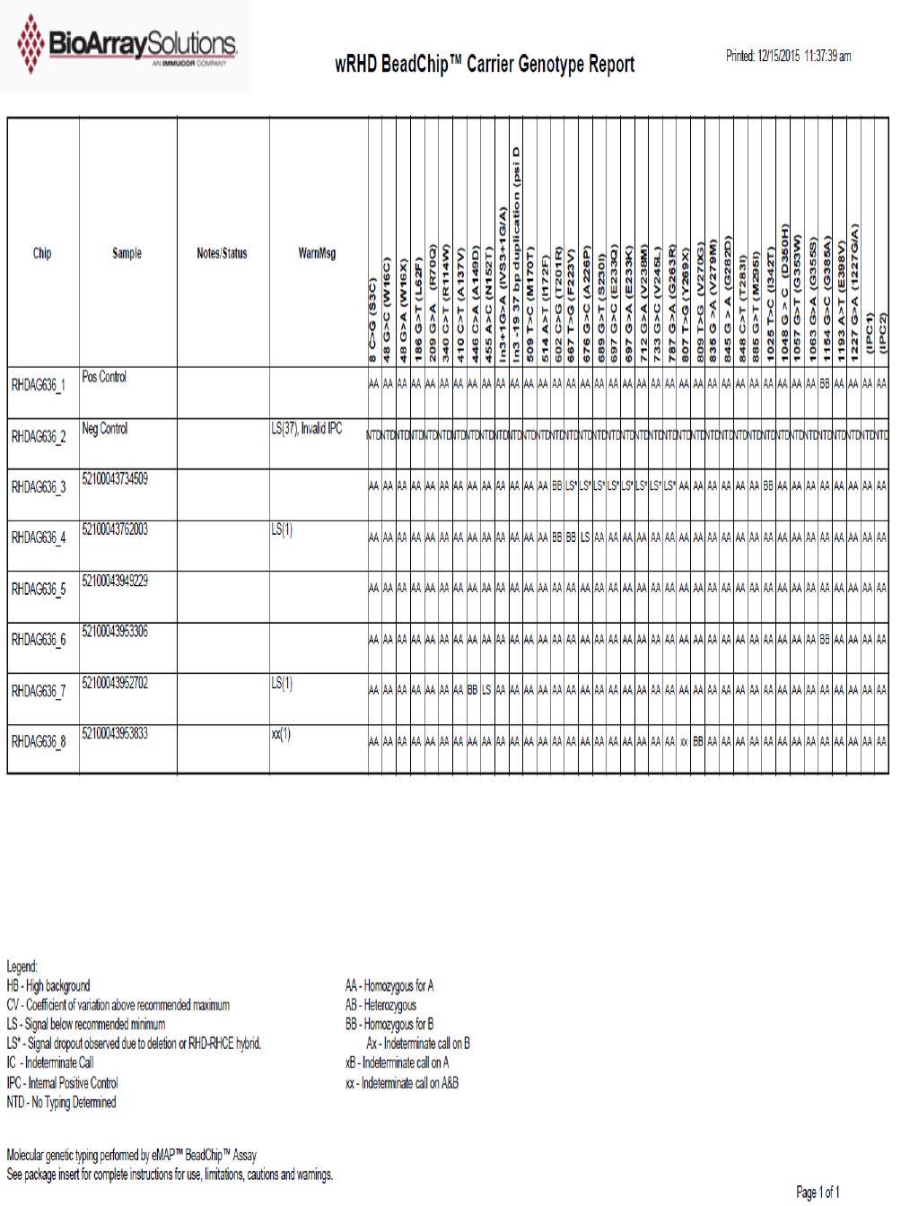 wRHD Beadchip TM Carrier Genotype Report