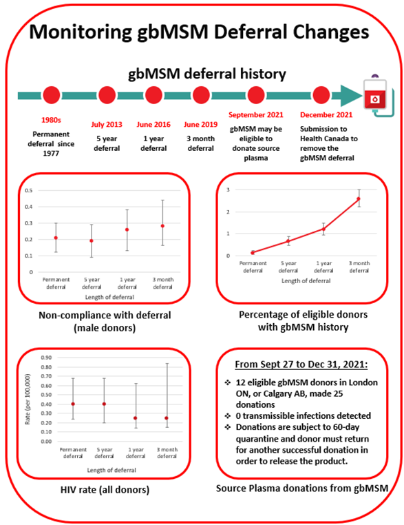 Infographic showing three graphs and a timeline of deferral history from 1980s to 2021