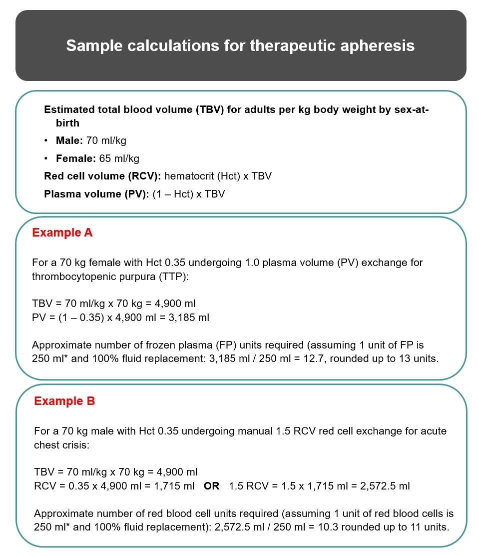 Sample calculations for therapeutic apheresis