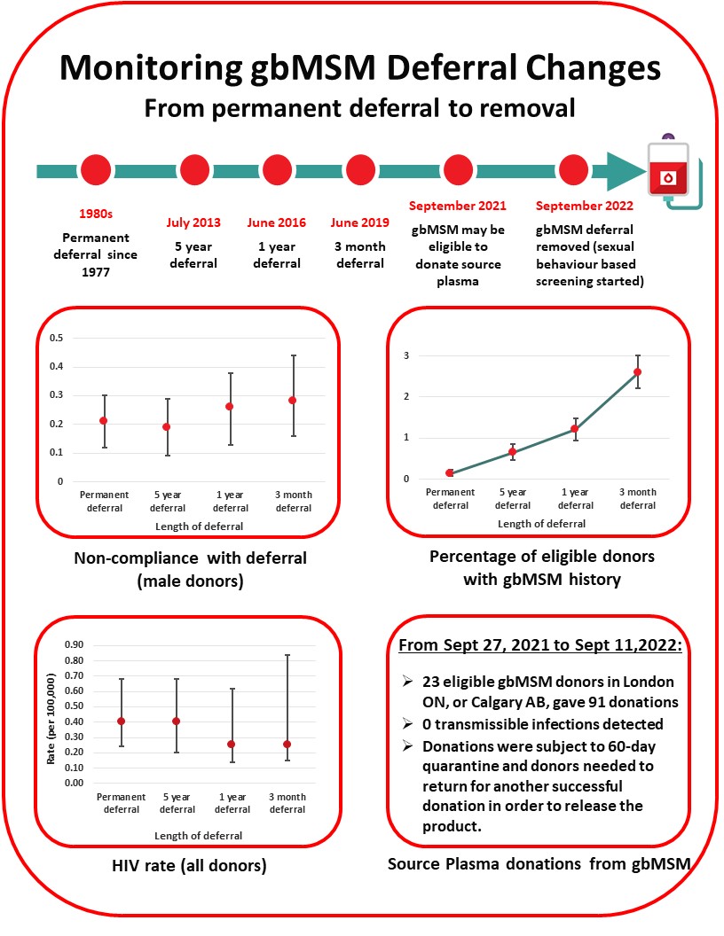 Summary of deferral changes infographic
