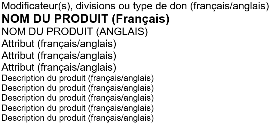 Produits destinés à la transfusion